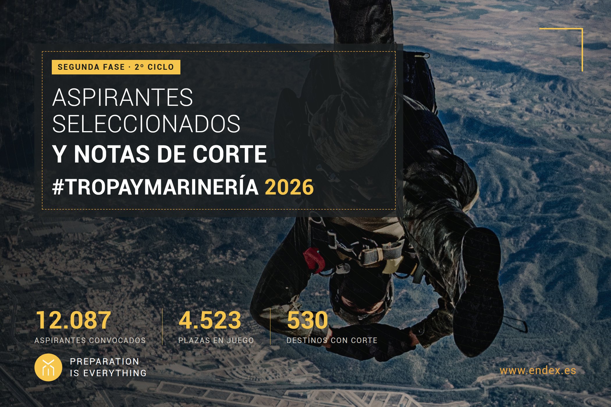 Aspirantes seleccionados y notas de corte de la 2ª Fase: 2º Ciclo de Tropa y Marinería 2026